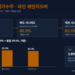 ESS 3차입찰 저가수주 체인지오버 시나리오별 OEE 비교 도식