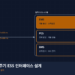 계통관리변전소와 장주기 ESS EMS-PCS-BMS 인터페이스 응동 목표 도식