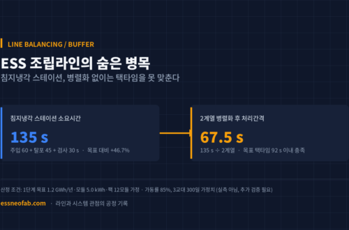 ESS 조립라인 침지냉각 병목과 병렬화 후 처리간격을 비교한 인포그래픽