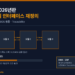 NFPA 855 2026년판 ESS 랙 TRPP 인터페이스 설계 도식 - 모듈 이격거리, 감지-소화 응답, HMA·ERP Traceability