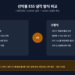 선박용 ESS 공랭식과 수랭식 비교 인포그래픽