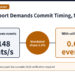 The Passport Demands Commit Timing, Not Events