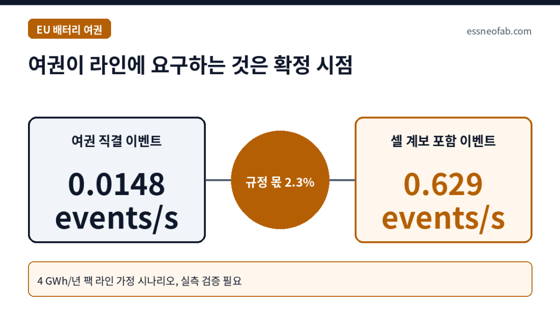 여권이 라인에 요구하는 것은 확정 시점