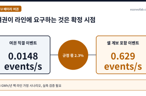 여권이 라인에 요구하는 것은 확정 시점