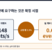 여권이 라인에 요구하는 것은 확정 시점