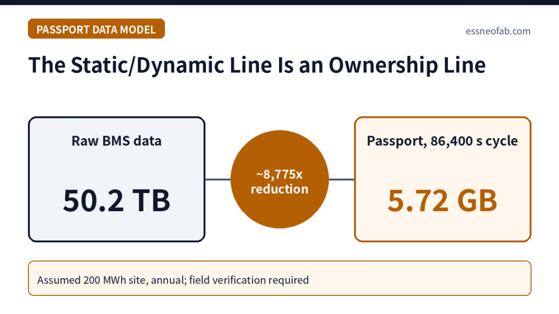 The Static/Dynamic Line Is an Ownership Line