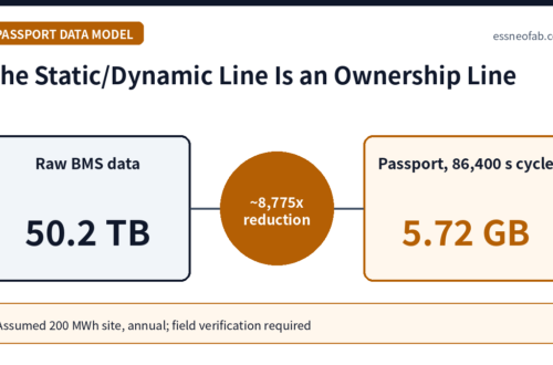 The Static/Dynamic Line Is an Ownership Line