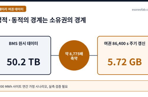 정적·동적의 경계는 소유권의 경계