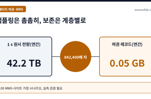 샘플링은 촘촘히, 보존은 계층별로