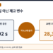 빈 수는 품질 아닌 재고 변수