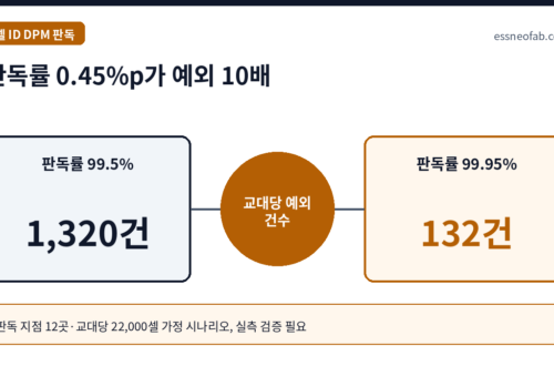 판독률 0.45%p가 예외 10배
