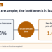 Numbers are ample; the bottleneck is issuance coupling