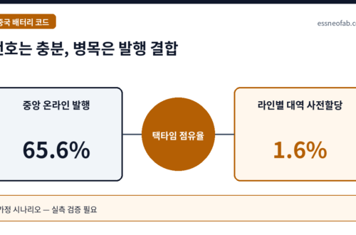 번호는 충분, 병목은 발행 결합