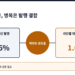번호는 충분, 병목은 발행 결합
