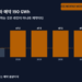 EVE–Fluence 206 GWh 계약의 연도별 물량 계단 그래프 — 2027년 16 GWh에서 2028년 이후 47.5 GWh로 2.97배 뛰는 구조