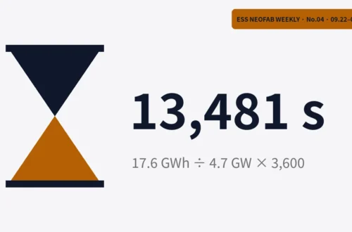 Hourglass graphic with the Q2 2026 US utility-scale storage duration of 13,481 s and its formula