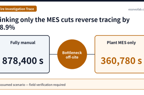Linking only the MES cuts reverse tracing by 58.9%