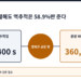 MES만 연결해도 역추적은 58.9%만 준다