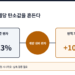 배분 키가 셀당 탄소값을 흔든다