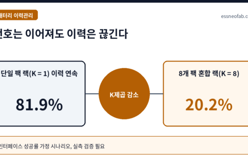 번호는 이어져도 이력은 끊긴다
