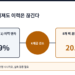 번호는 이어져도 이력은 끊긴다
