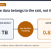 Formation data belongs to the slot, not the cell