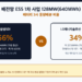 배전망 ESS 1차 사업 128MW 물량이 삼성SDI 66%와 나머지 3사 34%로 배분되는 구조를 보여주는 비교 다이어그램