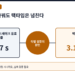 구독으로 바꿔도 택타임은 넘친다