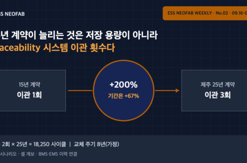 15년 계약 이관 1회와 제주 25년 계약 이관 3회를 비교한 ESS Traceability 시스템 이관 횟수 도식