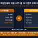 팩 조립업체 이원 수주 셀 ID 트레이서빌리티 이벤트 부하 비교 — ESS 모듈 8GWh 796만 건 vs HEV 팩 0.45GWh 1,680만 건 (가정 시나리오)