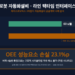 로봇 자동화설비 사이클타임 78초와 라인 택타임 60초 격차, OEE 성능요소 손실 23.1%p를 보여주는 막대그래프