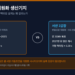 SK온 ESS 이원화 생산기지 비교 — 조지아 공장 고정계약 9GWh와 서산 2공장 변동입찰 3GWh의 가정 택타임