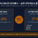 삼성SDI 스타플러스에너지 인디애나 공장의 NCA·LFP 라인 순차 커미셔닝 일정과 혼합 OEE 개념도
