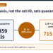 The time axis, not the cell ID, sets quarantine scope