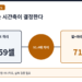 격리 범위는 시간축이 결정한다
