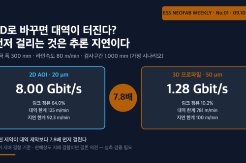 전극 인라인 검사에서 2D AOI와 3D 프로파일의 데이터율과 대역·지연 증속 한계를 비교한 도식
