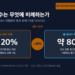 스테이션 블록 대형화 시 현장 시운전 공수를 유닛 개수 비례 약 20%와 셀·에너지 비례 약 80%로 분해한 비교 도식