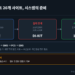 GFI DI-KIT ESS 화재안전 키트 20개 사이트 계약·설치·인터페이스 표준화 흐름도