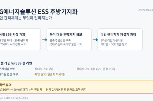 LG에너지솔루션 ESS 후방기지화 라인 관리체계 재설계 흐름도