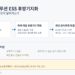 LG에너지솔루션 ESS 후방기지화 라인 관리체계 재설계 흐름도