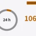 Ring graph showing two ESS cycles a day taking 106.8 % of a day