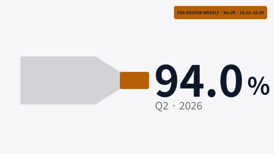 Featured image showing a narrowing pipe for the pack bottleneck that held Q2 ESS revenue to 94.0 % of plan