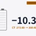 삼성SDI 미국 3호 LFP 라인 CT 검사장비 계약액 10.3 % 감소를 나타낸 대표 이미지